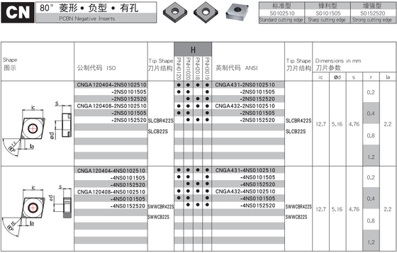 OEM CN Type PCBN Chip Breaker Sisipan Untuk Baja yang Dikeraskan