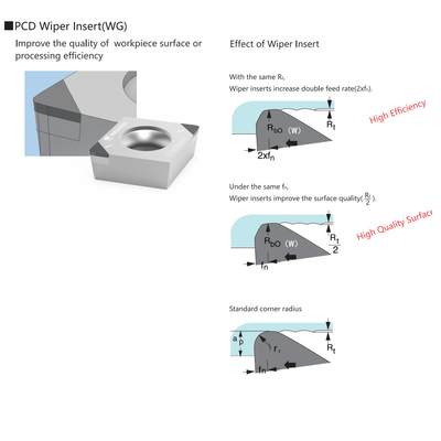 Iso Indexable Cnc Turning Insert Polycrystalline Diamond 80° Negative Tools Wiper insert